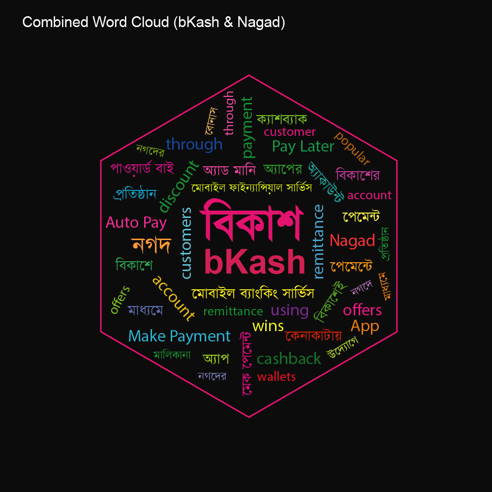 Word Cloud Analysis: Find Your Mentions in Media Through Word Cloud