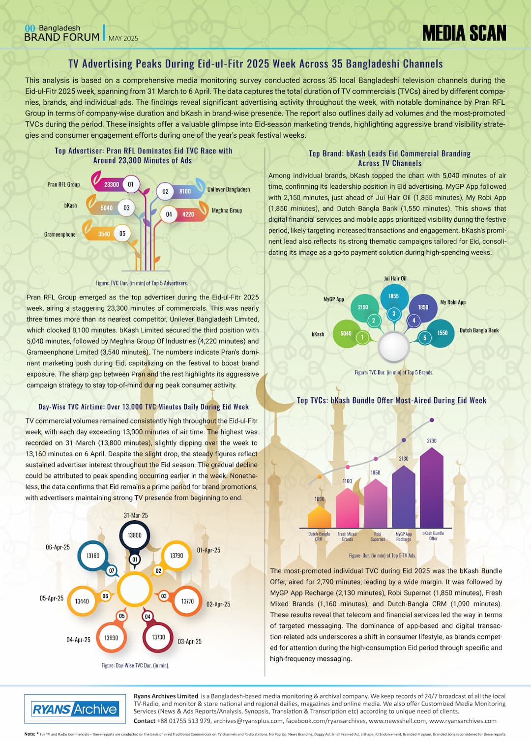 Bangladesh Brand Forum Features Ryans Archives’ Media Insight