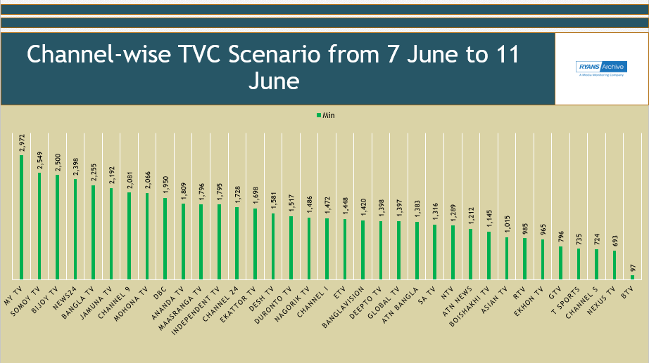 My TV Leads TV Advertisement during Eid-ul Adha 2025