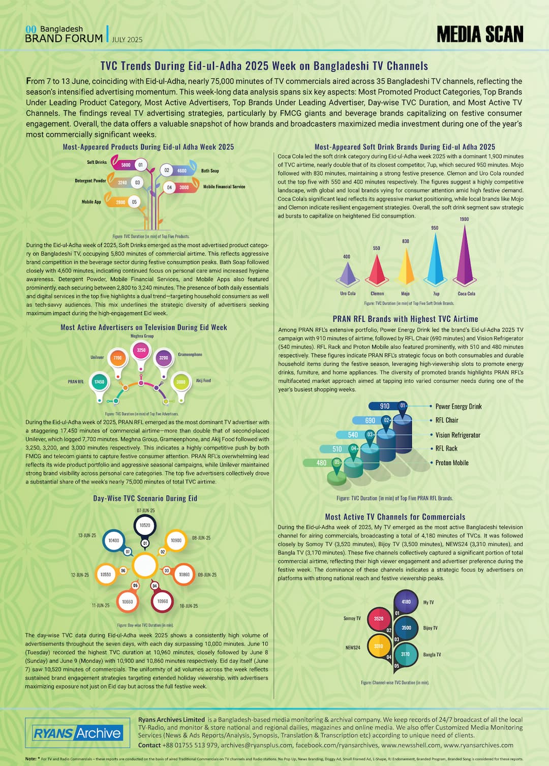 TV Commercials Analysis by Ryans Archives Featured in Bangladesh Brand Forum Magazine