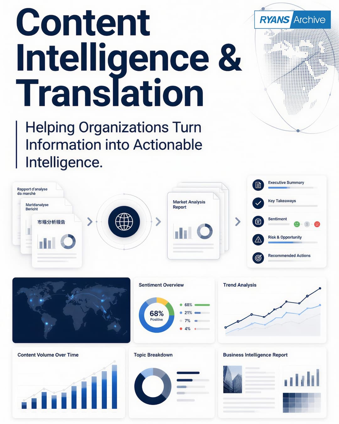 Content Intelligence & Translation: Turning News into Clear, Actionable Insights
